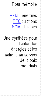 Zone de Texte: Pour m�moire

PFM : �nergies
PFC : actions
SCM : histoire

Une synth�se pour articuler  les �nergies et les actions au service de la paix mondiale

