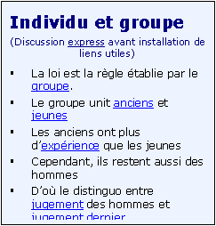 Zone de Texte: Individu et groupe
(Discussion express avant installation de liens utiles)
�	La loi est la r�gle �tablie par le groupe.
�	Le groupe unit anciens et jeunes
�	Les anciens ont plus d�exp�rience que les jeunes
�	Cependant, ils restent aussi des hommes
�	D�o� le distinguo entre jugement des hommes et jugement dernier.

